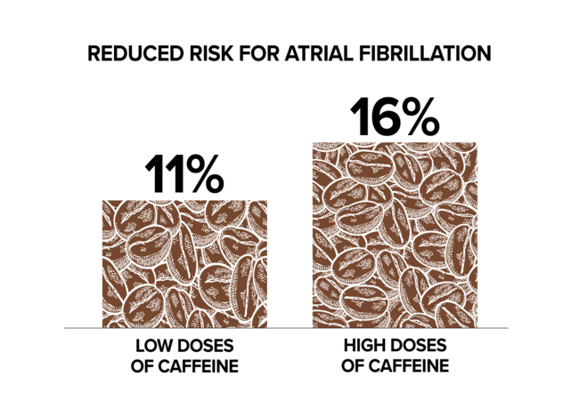 Lợi ích và tác hại của cà phê, tổng hợp từ những nghiên cứu mới nhất - Ảnh 1.