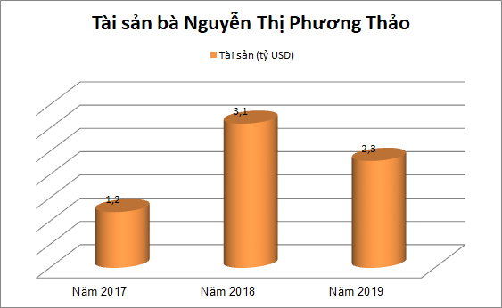 Những điểm tương đồng thú vị của 5 tỷ phú USD Việt Nam - Ảnh 5.