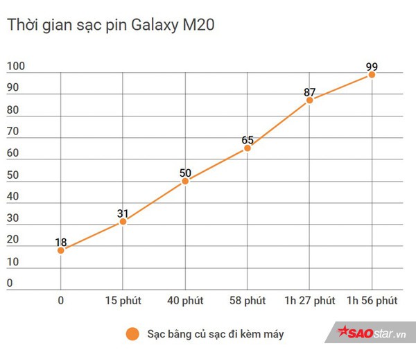 Đánh giá Samsung Galaxy M20: Smartphone có pin xài lâu sạc nhanh ấn tượng nhất! - Ảnh 9.