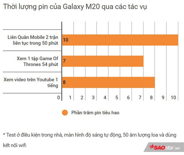 Đánh giá Samsung Galaxy M20: Smartphone có pin xài lâu sạc nhanh ấn tượng nhất! - Ảnh 7.