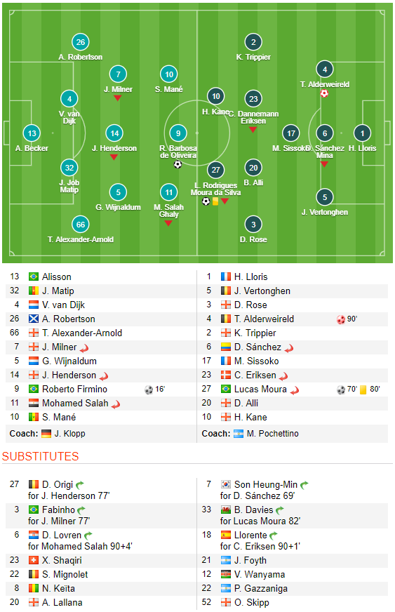 Thành Manchester chia 2 nửa vui buồn vì... đại chiến Liverpool 2-1 Tottenham - Ảnh 4.