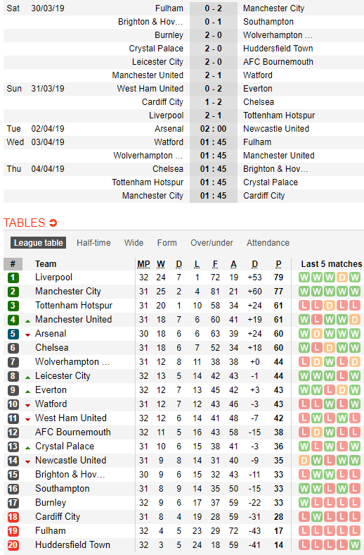 Thành Manchester chia 2 nửa vui buồn vì... đại chiến Liverpool 2-1 Tottenham - Ảnh 6.