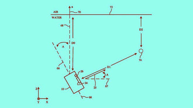 iPhone sắp có tính năng chụp ảnh dưới nước sâu hơn 50m mà vẫn đẹp? - Ảnh 1.