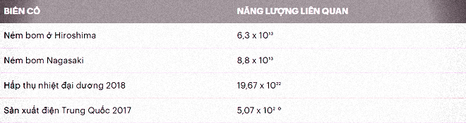 Đại tuyệt chủng thứ 6: Mồ chôn thế kỷ 21 biến Trái Đất, con người về thời nguyên sơ? - Ảnh 9.