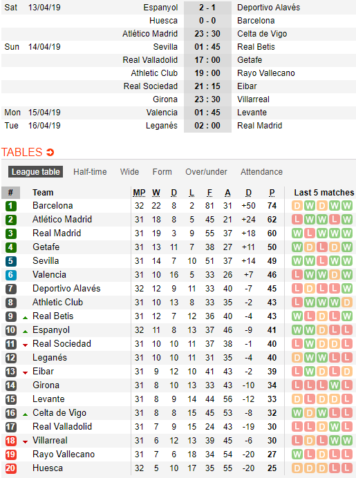 Nhờ ơn Man United, đội bét bảng La Liga nhận món quà lớn từ Barca - Ảnh 6.