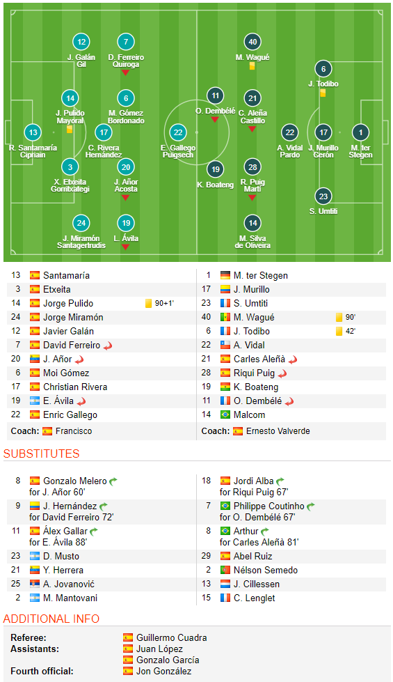 Nhờ ơn Man United, đội bét bảng La Liga nhận món quà lớn từ Barca - Ảnh 4.