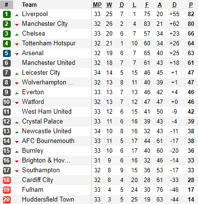 Vòng 34 Premier League: Liverpool có tái hiện cú trượt chân kinh điển trước Chelsea? - Ảnh 4.