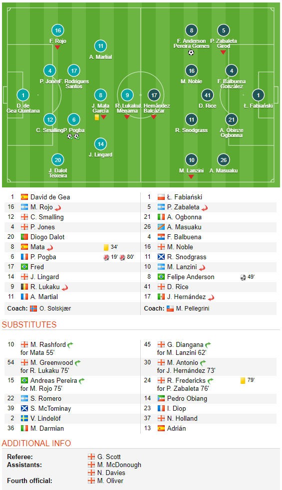 Trăm mối tơ vò, Man United hung hiểm vượt qua West Ham, run rẩy nhìn về phía Barca - Ảnh 5.