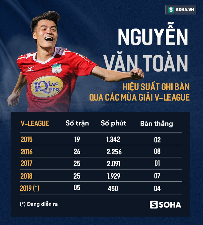 văn toàn - “Văn Toàn cũng muốn được ra nước ngoài thi đấu như Công Phượng” - photo văn toàn - image 15553888327671729038825 15553888848312122608332 - “Văn Toàn cũng muốn được ra nước ngoài thi đấu như Công Phượng”