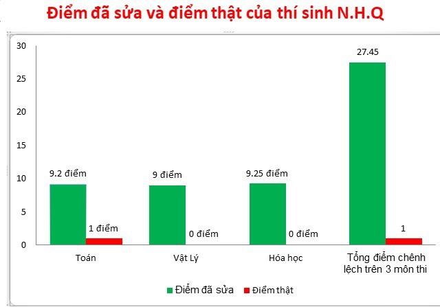 Xuất hiện thí sinh từ điểm 1, hô biến thành thủ khoa trường quân đội - Ảnh 1.