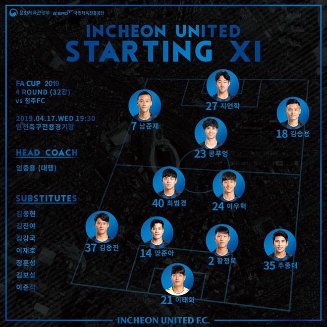 Công Phượng để lại nỗi buồn mênh mang ngày Incheon gục ngã ê chề trước đội K3 League - Ảnh 3.