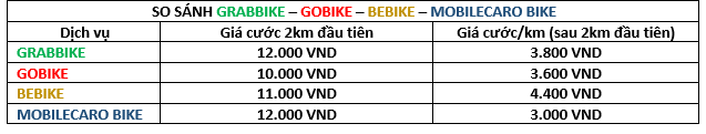 Thêm một ứng dụng Việt quyết chen chân vào thị trường gọi xe khốc liệt - Ảnh 2.