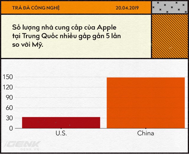 Apple đã trở thành con tin trong tay Trung Quốc như thế nào? - Ảnh 3.