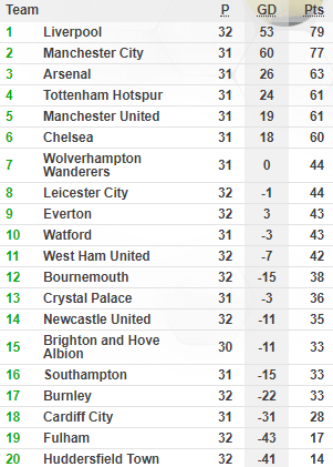 Đánh bại Newcastle, Arsenal đẩy Man United văng khỏi top 4 Premier League - Ảnh 2.