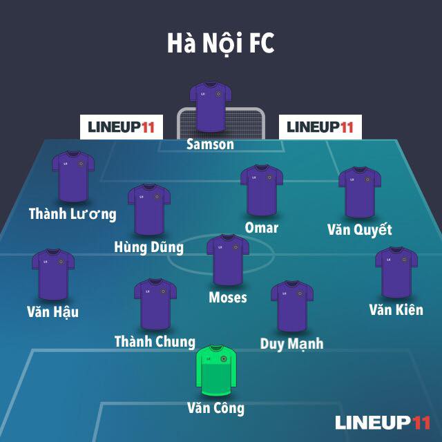 TRỰC TIẾP AFC Cup 2019: Hà Nội FC vs Yangon United (19h00) - Ảnh 2.
