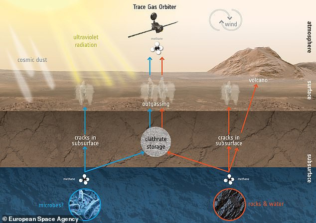 ESA xác nhận bằng chứng quan trọng cho thấy có sự sống tồn tại trên sao Hỏa - Ảnh 2.