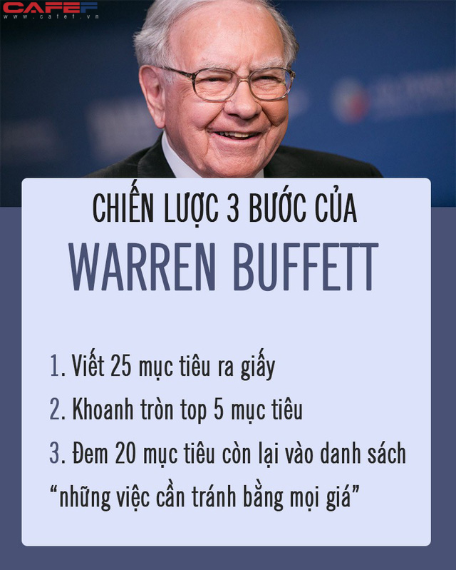 Đọc mọi thứ về Warren Buffett, tôi mới ngộ ra tại sao ông và Bill Gates lại thành công đến như vậy trong sự nghiệp: Tất cả phụ thuộc vào 2 chữ và 6 chiến lược! - Ảnh 1.