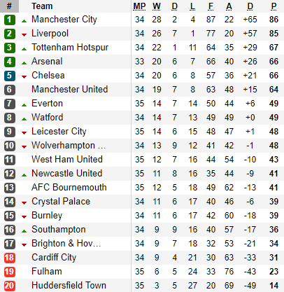 Thảm bại 0-4 trước Everton, Man United lại sắp có thêm một mùa giải vứt đi - Ảnh 4.