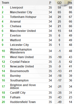 Bất ngờ để thua trên sân nhà, Arsenal báo tin vui cho Man United - Ảnh 3.