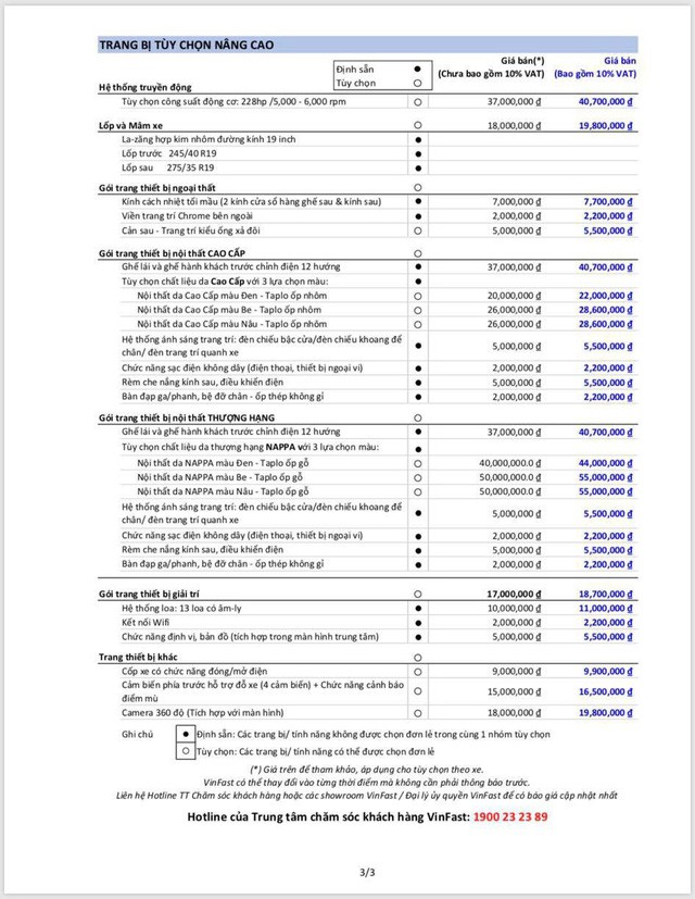 VinFast bắt đầu cho người mua xe chọn ‘option’: Giá hàng trăm triệu đồng nhưng cách làm khác biệt với các hãng xe khác  - Ảnh 2.