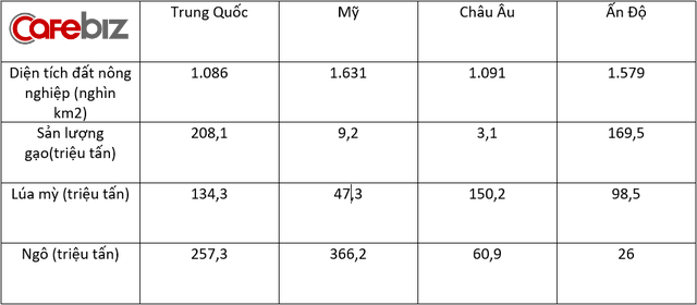  Người Trung Quốc đang nuôi gần 1,4 tỷ dân của mình như thế nào? (Phần 2)  - Ảnh 13.