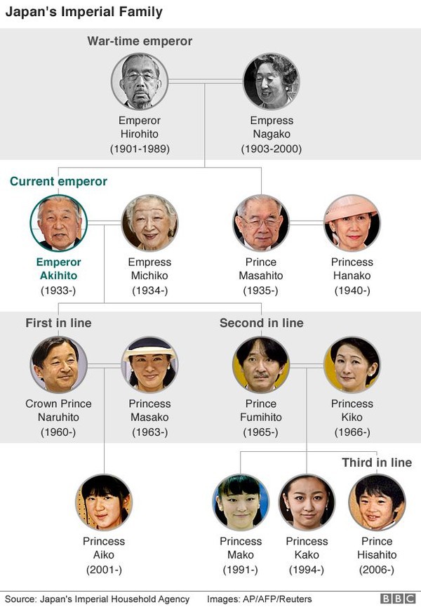 10 điều có thể bạn chưa nghe về Nhật Hoàng Akihito - Ảnh 1.