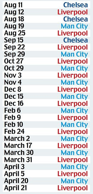 7 điểm nhấn tạo nên cuộc đua vô địch Premier League phi thường giữa Man City và Liverpool - Ảnh 1.