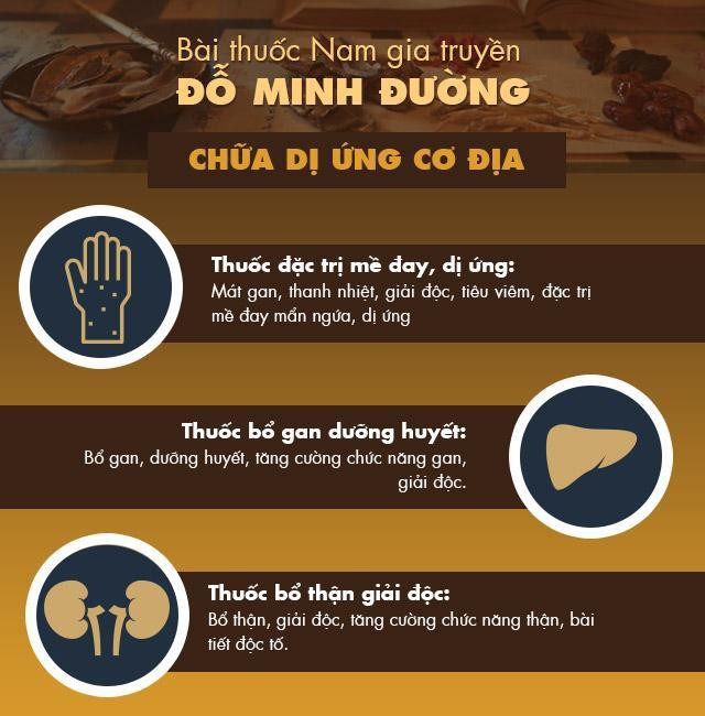 Bệnh dị ứng cơ địa, nổi mề đay mẩn ngứa và cách chữa hiệu quả nhờ bài thuốc nam sau - Ảnh 4.