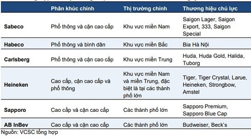 Người Việt uống bia nhiều hơn Thái, Singapore: 4,2 tỷ lít lùa dân nhậu - Ảnh 4.