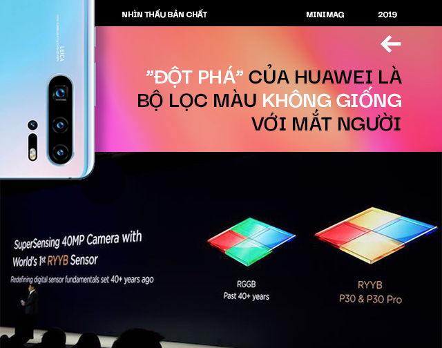 Nhìn thấu bản chất: Google, Apple, Samsung và cả Sony thừa sức tạo smartphone chụp tối tốt như Huawei P30 Pro nhưng vì sao không làm? - Ảnh 6.