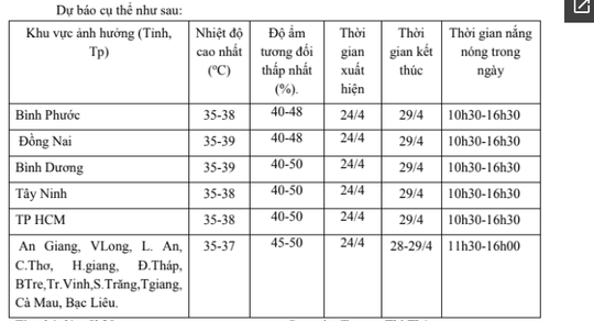 Nắng nóng ở TP HCM còn kéo dài ít nhất đến ngày 29-4 - Ảnh 4.