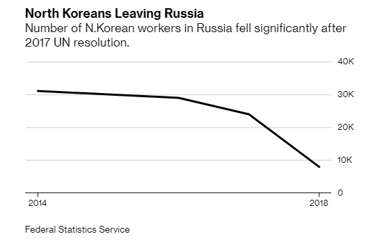 Thượng đỉnh lịch sử Nga-Triều: Kho báu 6 nghìn tỉ USD của Triều Tiên sẽ sớm vươn ra thế giới? - Ảnh 3.