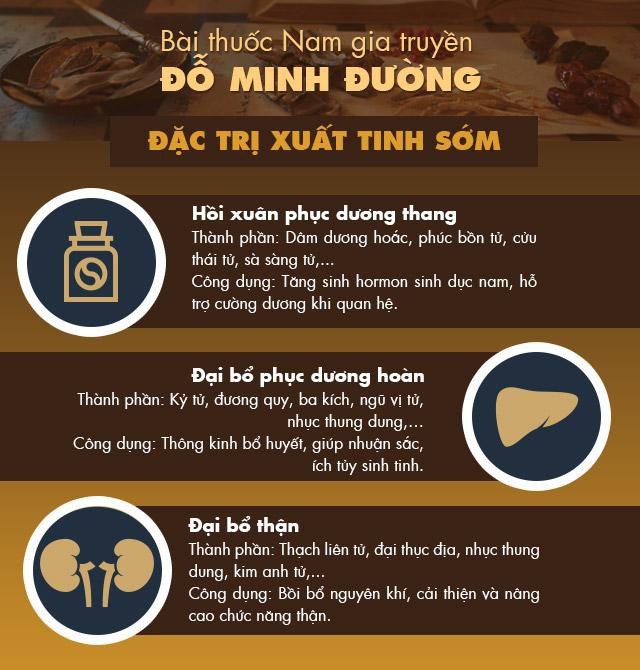 Bệnh xuất tinh sớm là gì? Dấu hiệu, cách chữa trị giúp quý ông đạt đỉnh phong độ - Ảnh 3.