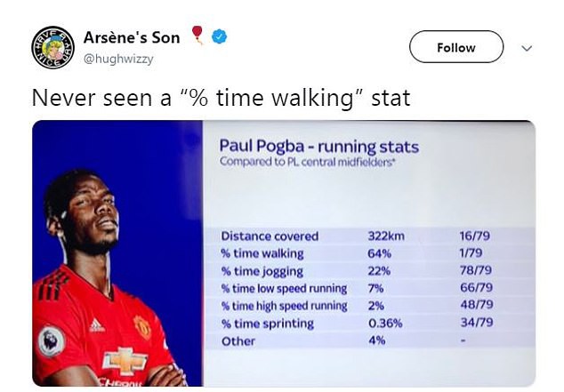 Thống kê đáng báo động sẽ làm Solskjaer thêm đau đầu với Pogba - Ảnh 1.