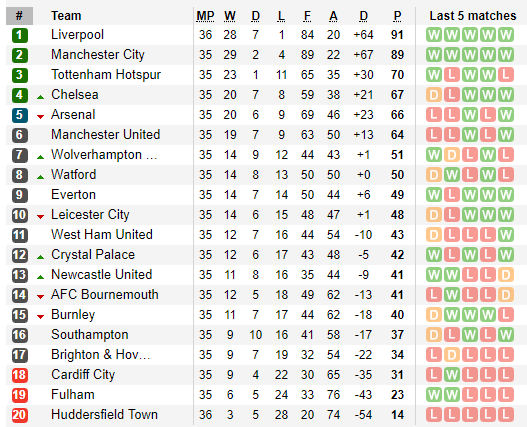 Gà trống gục ngã, khiến Man United thêm bất lợi trước Chelsea - Ảnh 4.