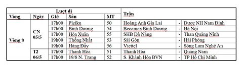 V.League và giải hạng Nhất thay đổi lịch thi đấu - Ảnh 1.