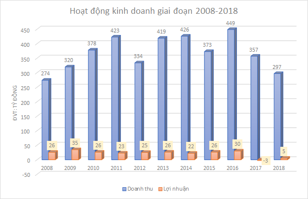 Sá xị Chương Dương dưới thời người Thái - Ảnh 1.