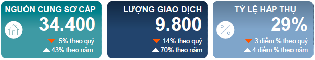 44.000 căn hộ chung cư sẽ ồ ạt đổ bộ thị trường bất động sản Hà Nội - Ảnh 1.