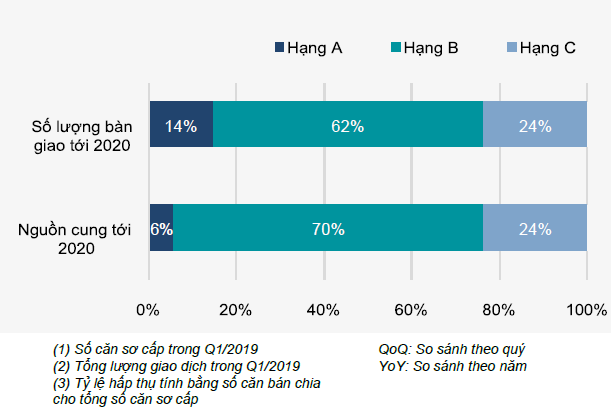 44.000 căn hộ chung cư sẽ ồ ạt đổ bộ thị trường bất động sản Hà Nội - Ảnh 3.