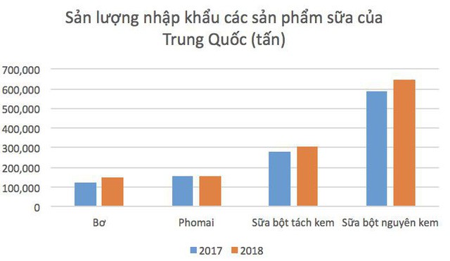 Sữa Việt Nam chuẩn bị được xuất khẩu chính ngạch sang Trung Quốc: Cuộc chơi mới của Vinamilk, TH True Milk và... Masan - Ảnh 1.