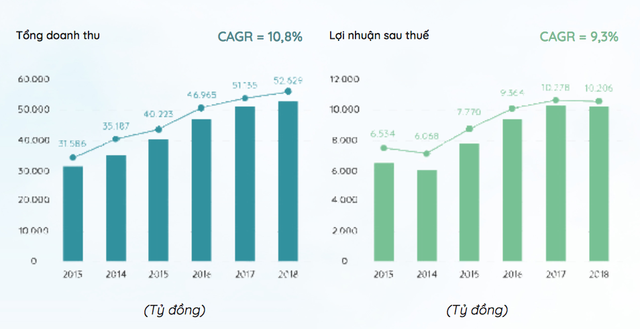 Sữa Việt Nam chuẩn bị được xuất khẩu chính ngạch sang Trung Quốc: Cuộc chơi mới của Vinamilk, TH True Milk và... Masan - Ảnh 2.