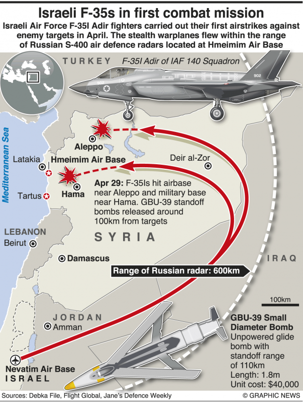 Lộ chi tiết tiêm kích F-35 Israel xuất chiêu độc tấn công Aleppo khiến PK Syria bó tay - Ảnh 3.