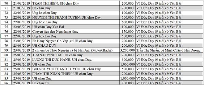 Danh sách ủng hộ Quỹ Tấm Lòng Thiện tháng 3/2019 - Ảnh 6.