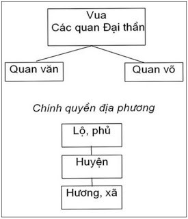 Đến thế kỷ X, ngàn năm Bắc thuộc đã trở thành quá khứ, nước ta dần lớn mạnh - Ảnh 2.