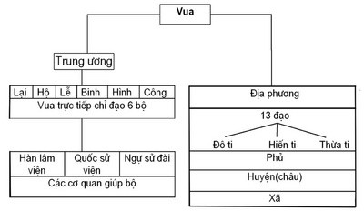 Đến thế kỷ X, ngàn năm Bắc thuộc đã trở thành quá khứ, nước ta dần lớn mạnh - Ảnh 3.