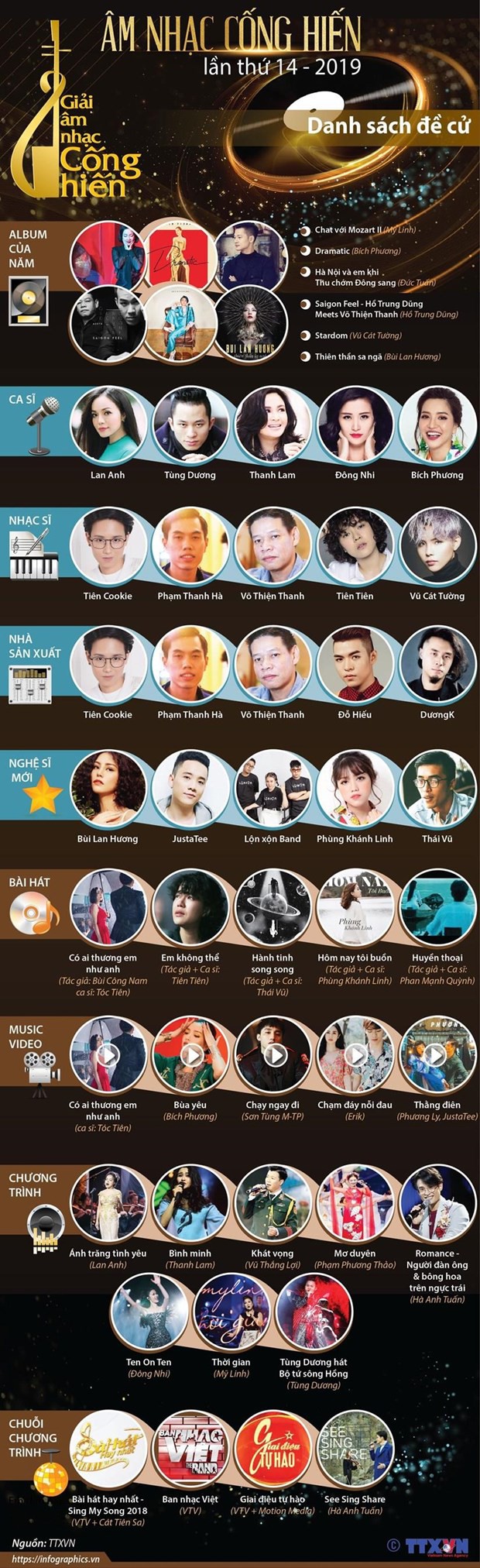 Loạt sao Việt nổi tiếng sẽ tham gia trình diễn tại lễ trao giải Âm nhạc Cống hiến - Ảnh 2.