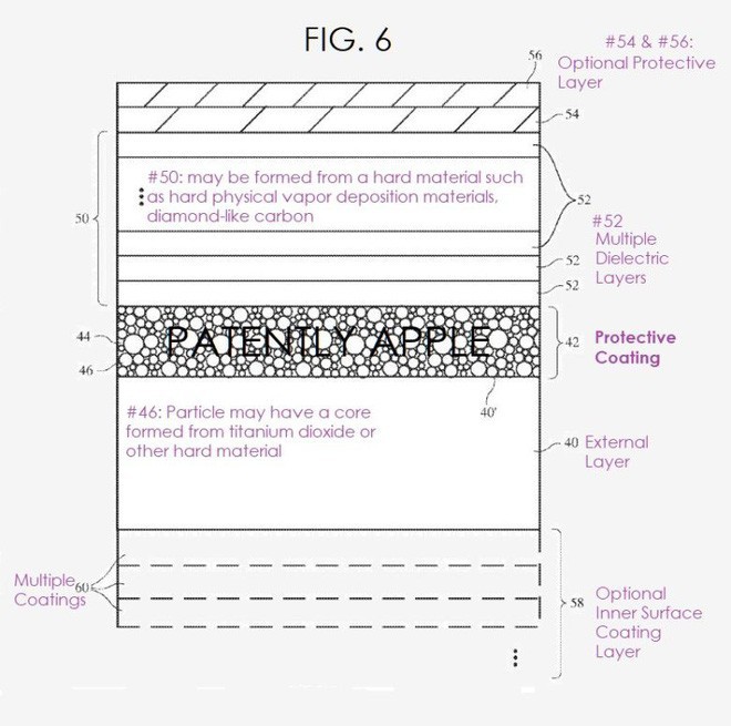 Các thiết bị của Apple sẽ bền hơn nhờ được phủ một lớp hạt nano mới - Ảnh 1.