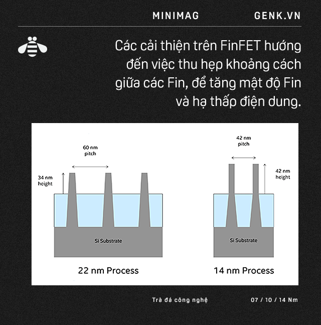90% người dùng đồ công nghệ hiểu sai về 7nm, 10nm, và Intel đang phải khốn đốn vì điều đó - Ảnh 4.