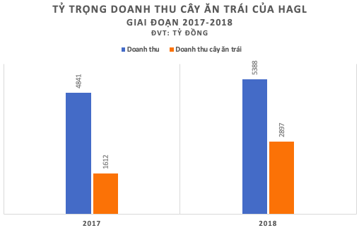 “Người vĩ đại” Thaco đang đưa “thuyền khổng lồ” HAGL vào bờ? - Ảnh 2.