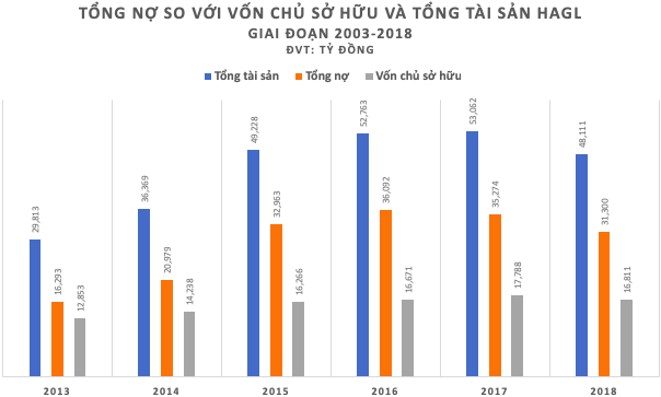 “Người vĩ đại” Thaco đang đưa “thuyền khổng lồ” HAGL vào bờ? - Ảnh 4.